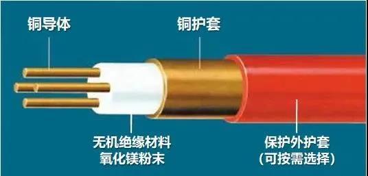 【辽宁新东方营口电缆集团】如何区分矿物绝缘营口电缆刚性还是柔性